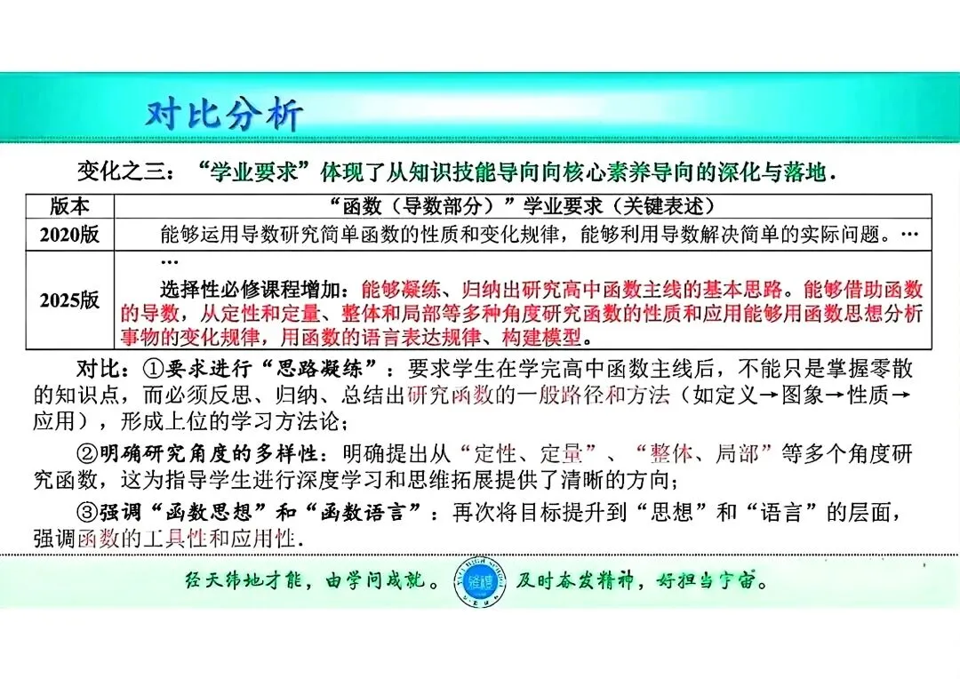 2027 高考数学【试题命题】改革预测…-第10张图片-四季读书网