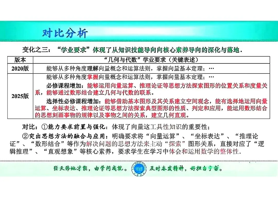 2027 高考数学【试题命题】改革预测…-第12张图片-四季读书网