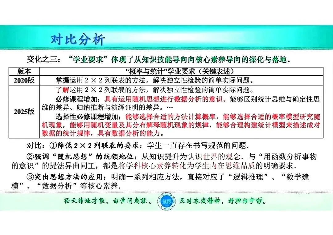 2027 高考数学【试题命题】改革预测…-第15张图片-四季读书网