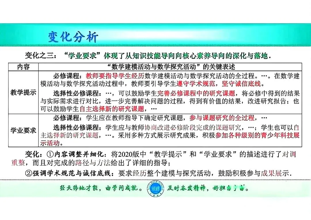 2027 高考数学【试题命题】改革预测…-第18张图片-四季读书网