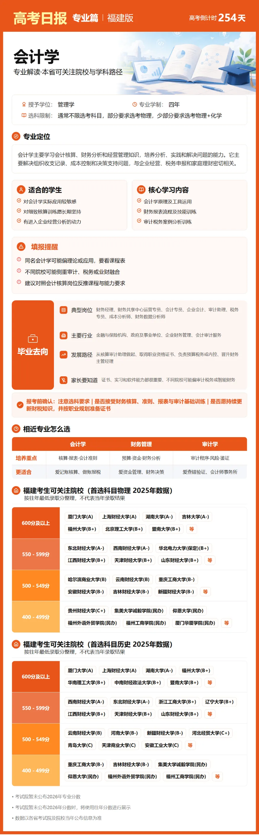 9月26日【高考日报】 距离高考还有254天-第4张图片-四季读书网 9月26日【高考日报】 距离高考还有254天-第4张图片-四季读书网