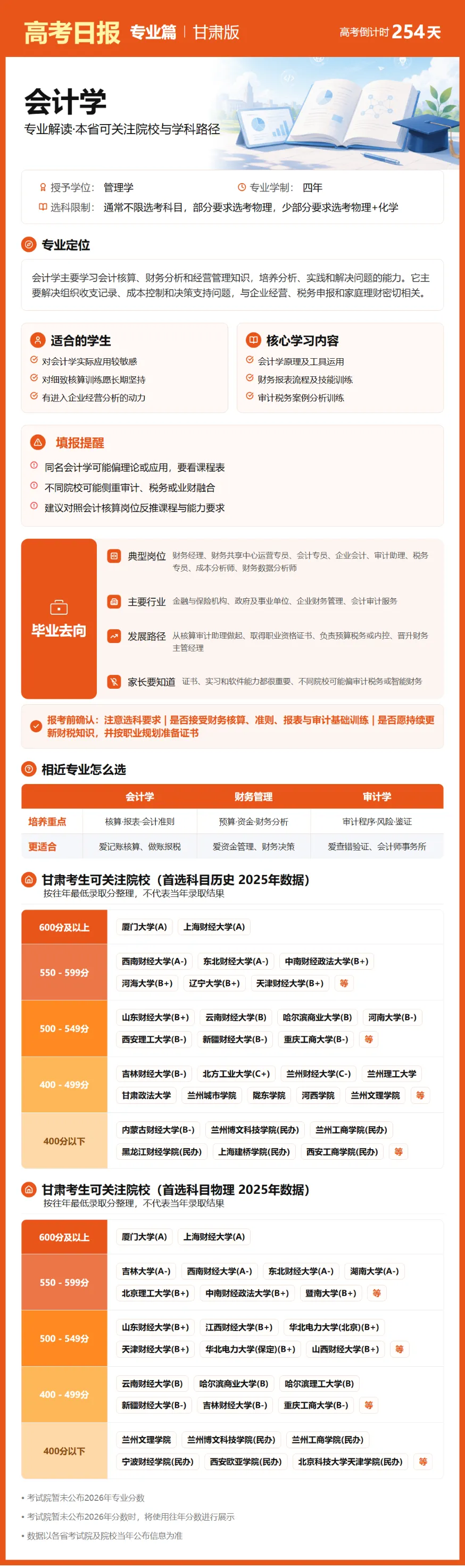 9月26日【高考日报】 距离高考还有254天-第5张图片-四季读书网 9月26日【高考日报】 距离高考还有254天-第5张图片-四季读书网