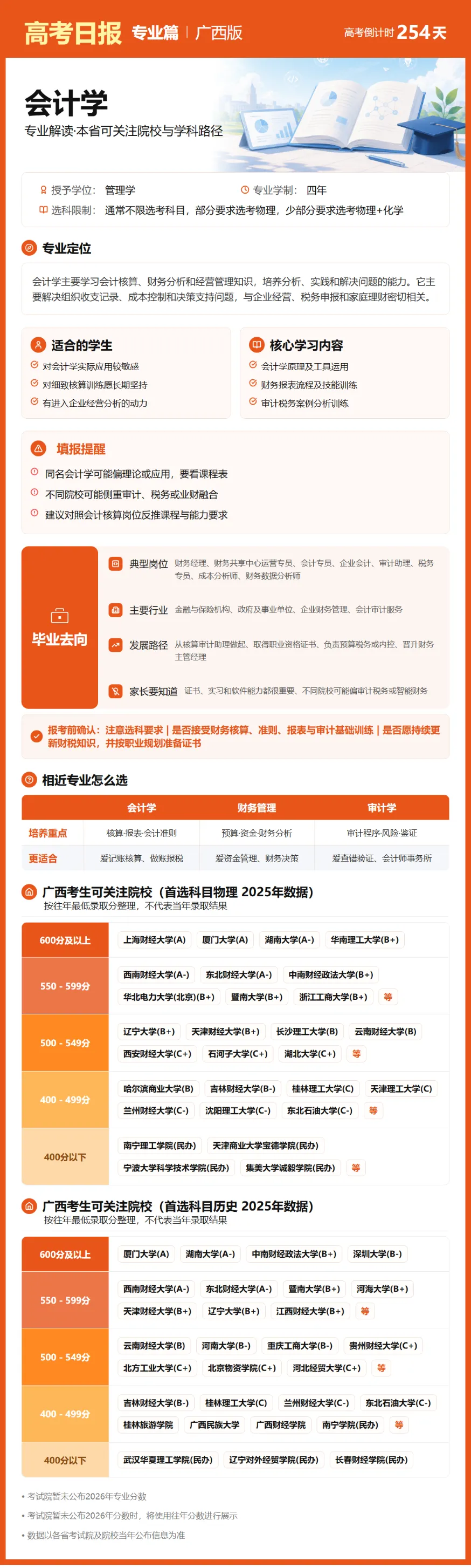 9月26日【高考日报】 距离高考还有254天-第7张图片-四季读书网 9月26日【高考日报】 距离高考还有254天-第7张图片-四季读书网