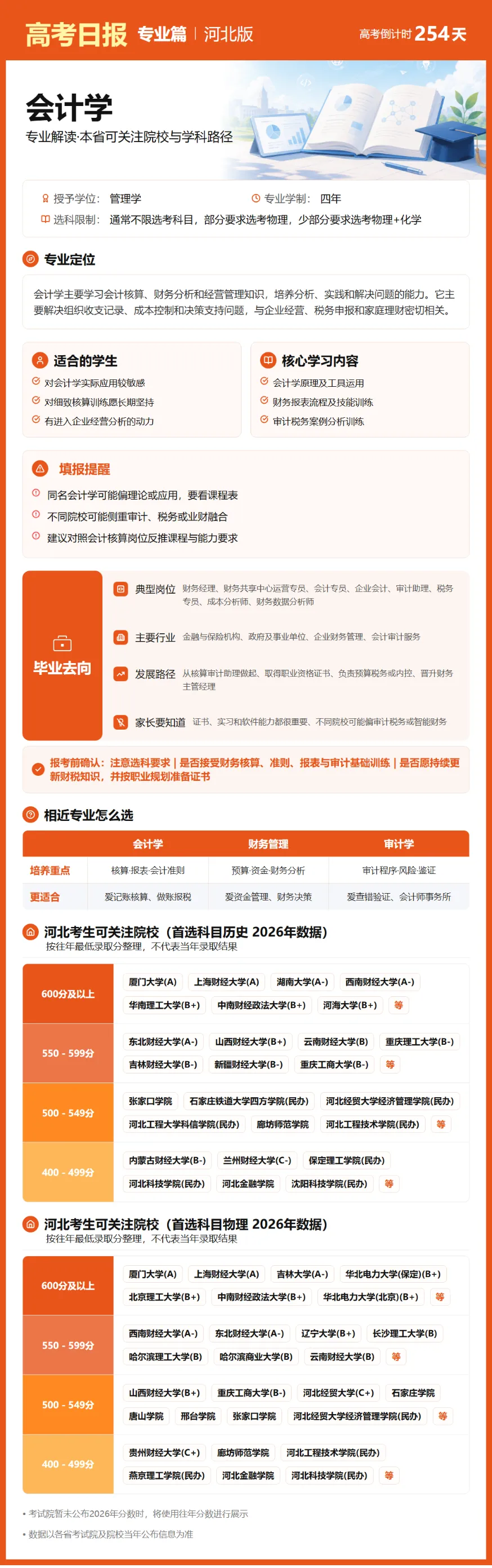 9月26日【高考日报】 距离高考还有254天-第10张图片-四季读书网 9月26日【高考日报】 距离高考还有254天-第10张图片-四季读书网
