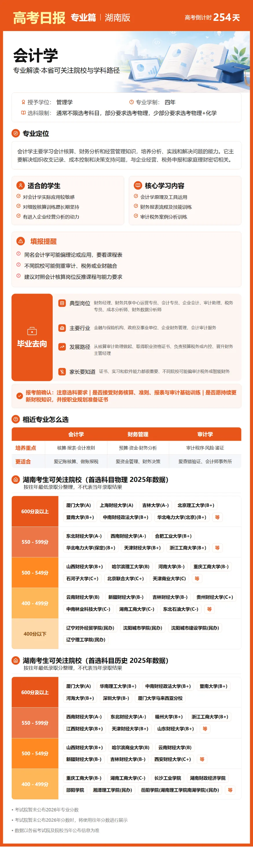9月26日【高考日报】 距离高考还有254天-第14张图片-四季读书网 9月26日【高考日报】 距离高考还有254天-第14张图片-四季读书网