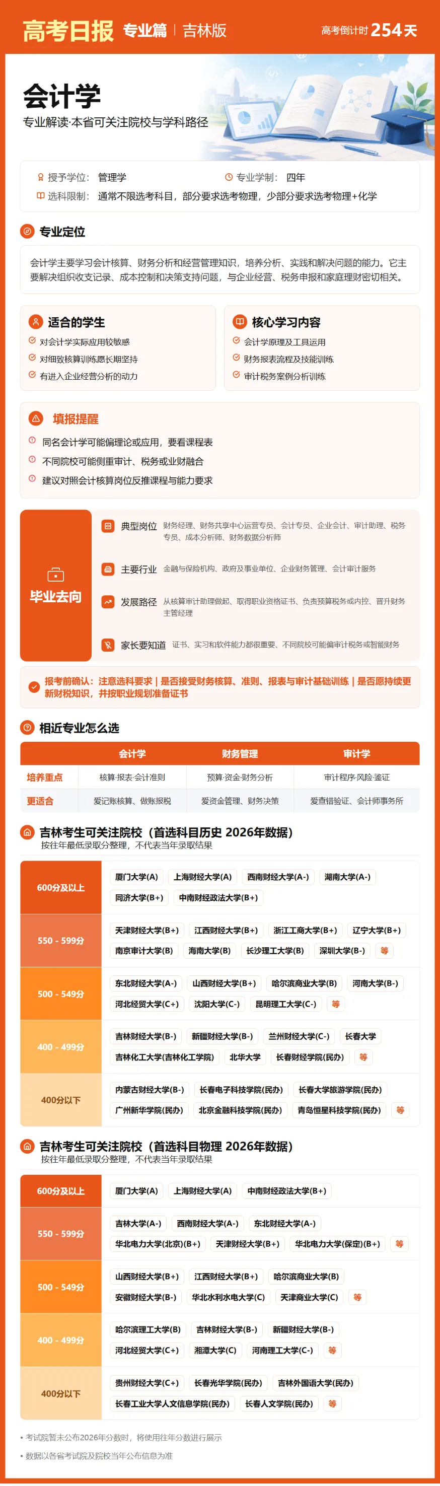 9月26日【高考日报】 距离高考还有254天-第15张图片-四季读书网 9月26日【高考日报】 距离高考还有254天-第15张图片-四季读书网