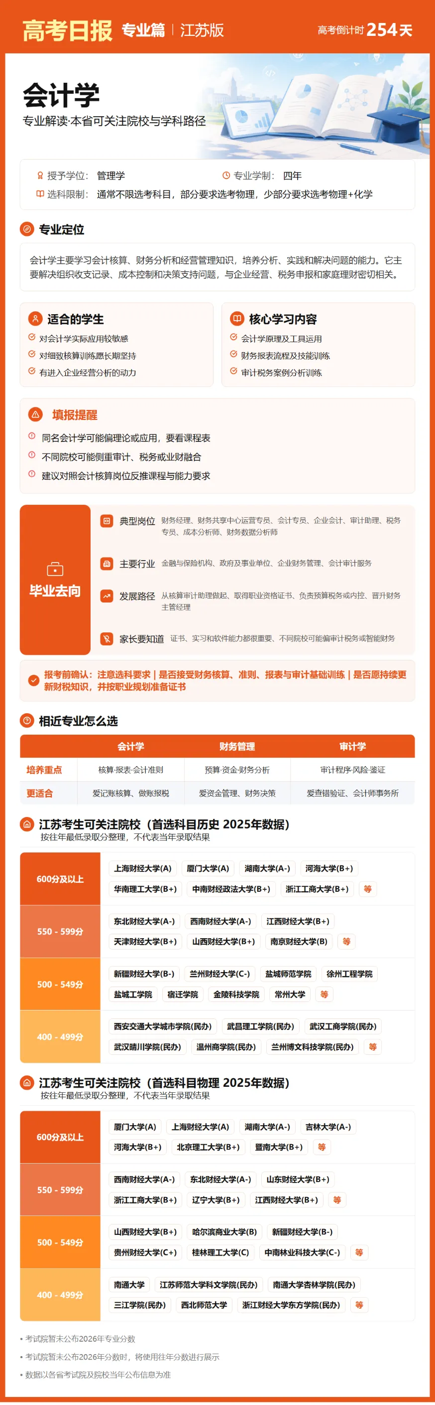 9月26日【高考日报】 距离高考还有254天-第16张图片-四季读书网 9月26日【高考日报】 距离高考还有254天-第16张图片-四季读书网