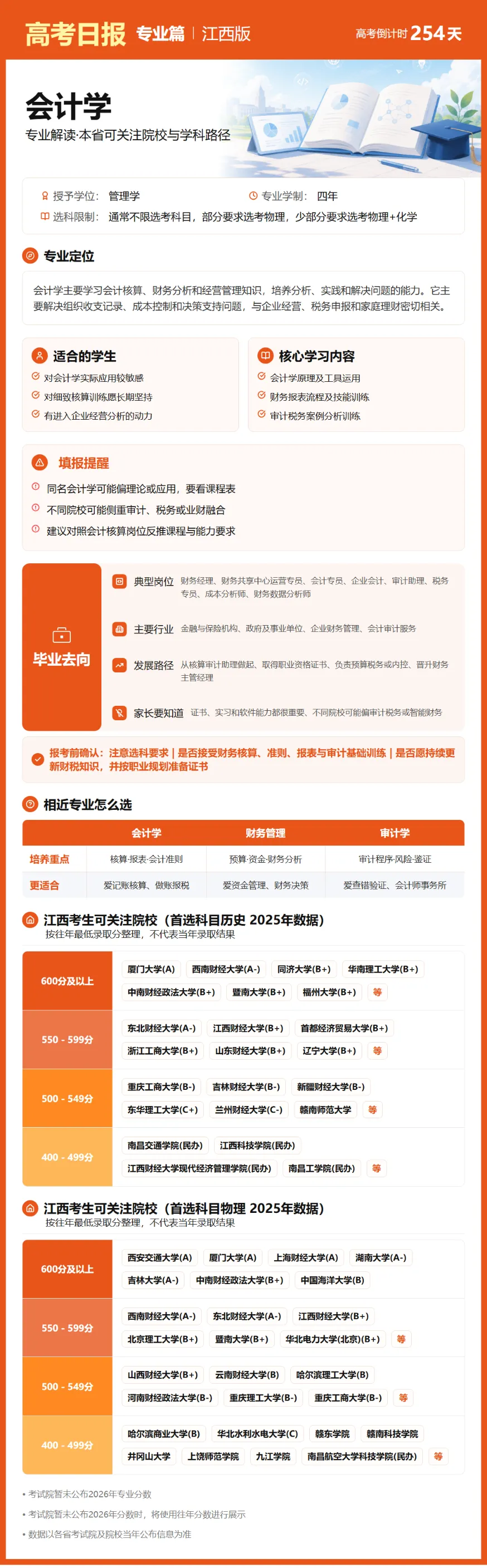 9月26日【高考日报】 距离高考还有254天-第17张图片-四季读书网 9月26日【高考日报】 距离高考还有254天-第17张图片-四季读书网