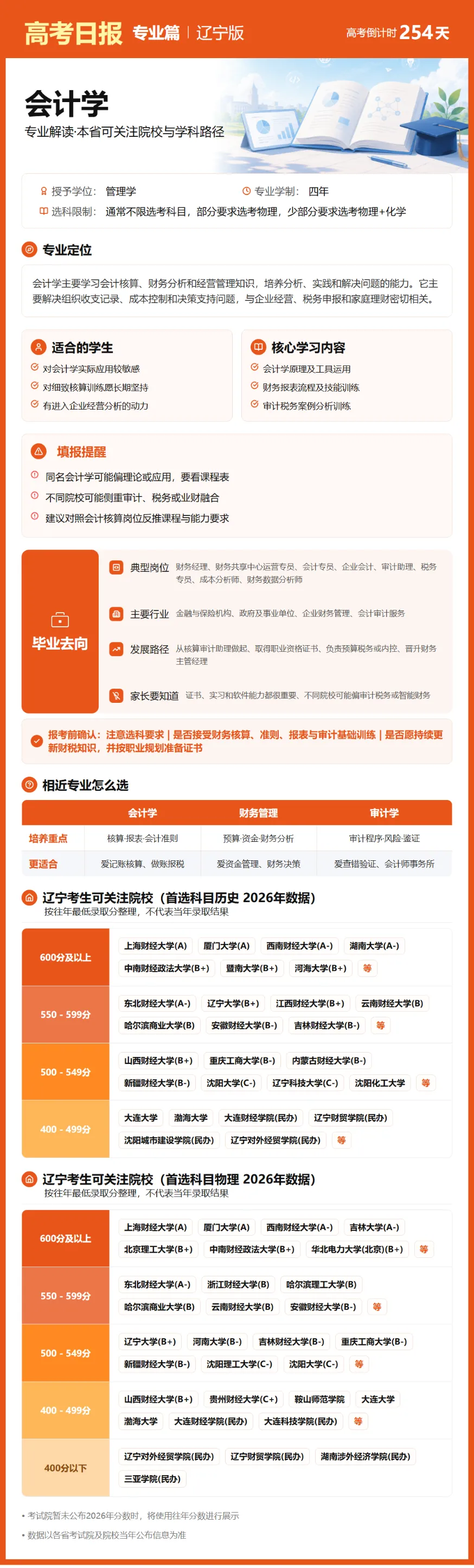 9月26日【高考日报】 距离高考还有254天-第18张图片-四季读书网 9月26日【高考日报】 距离高考还有254天-第18张图片-四季读书网