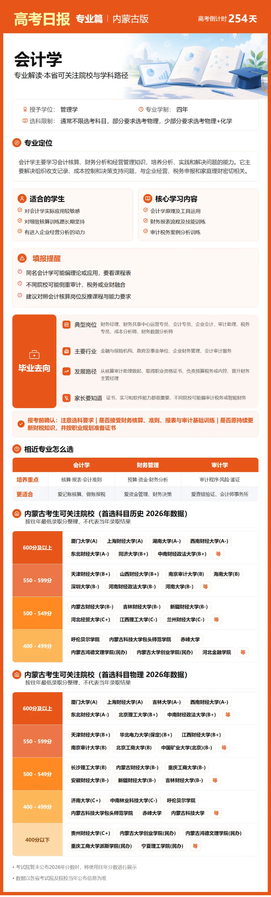 9月26日【高考日报】 距离高考还有254天-第19张图片-四季读书网 9月26日【高考日报】 距离高考还有254天-第19张图片-四季读书网