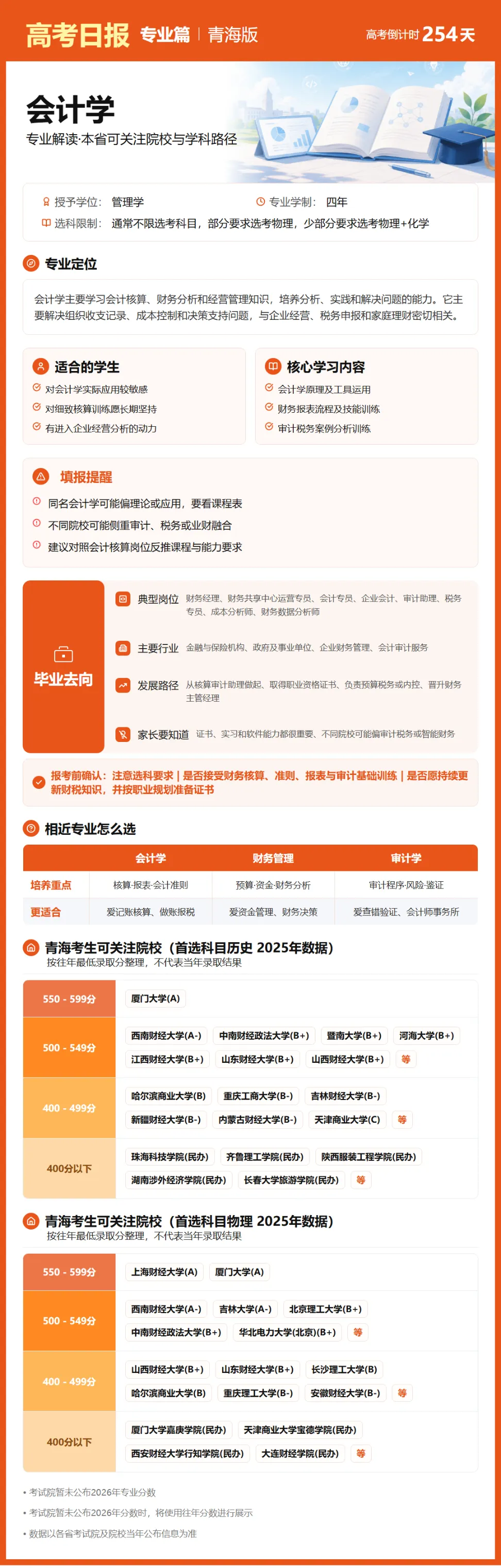 9月26日【高考日报】 距离高考还有254天-第21张图片-四季读书网 9月26日【高考日报】 距离高考还有254天-第21张图片-四季读书网