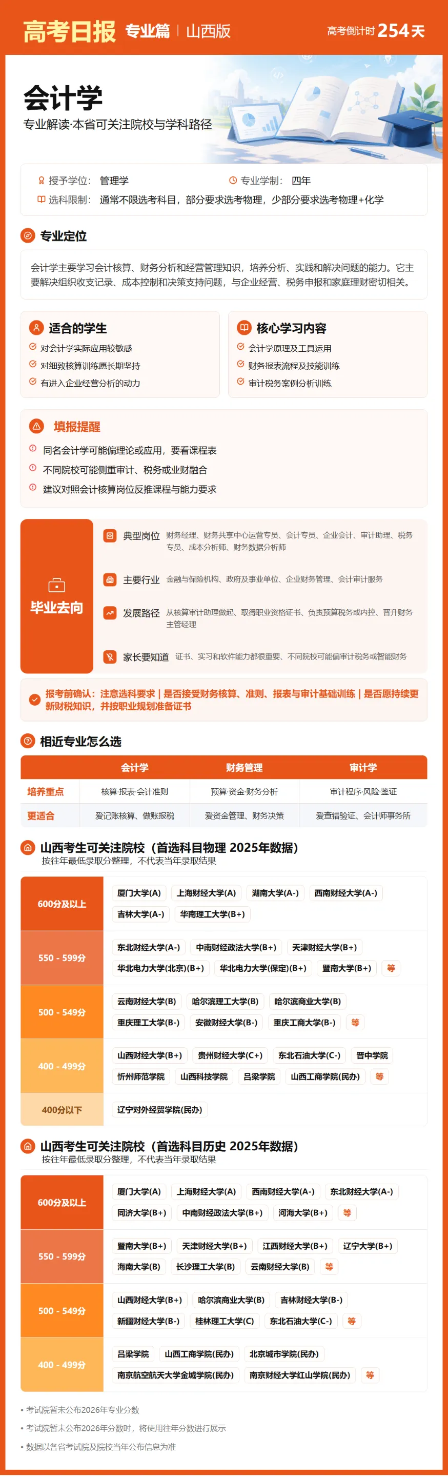 9月26日【高考日报】 距离高考还有254天-第23张图片-四季读书网 9月26日【高考日报】 距离高考还有254天-第23张图片-四季读书网