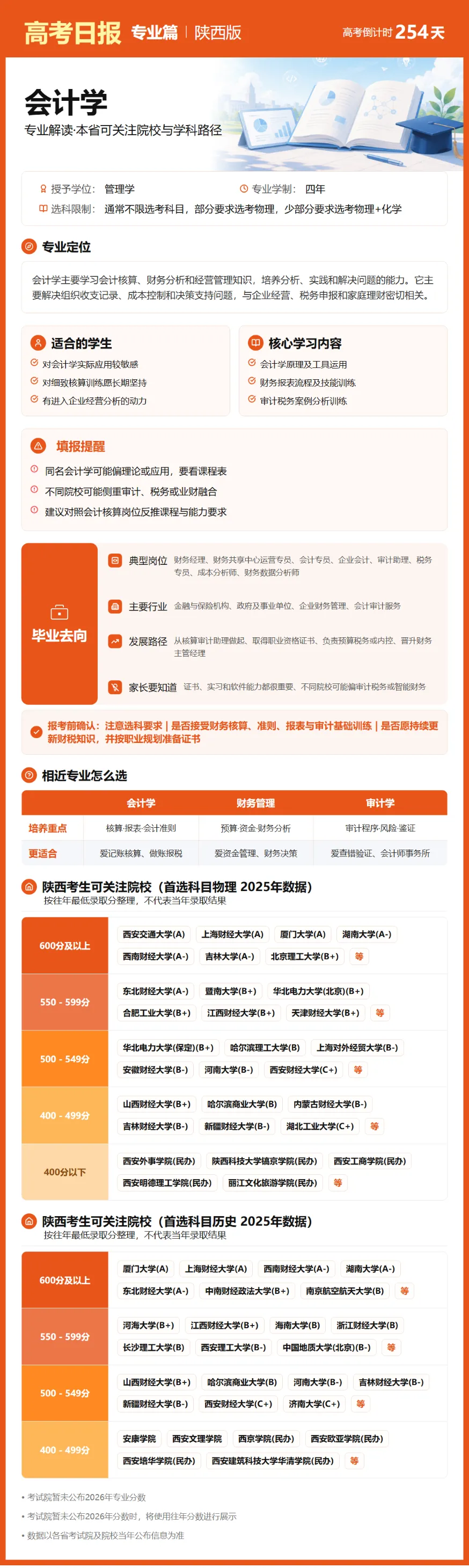 9月26日【高考日报】 距离高考还有254天-第24张图片-四季读书网 9月26日【高考日报】 距离高考还有254天-第24张图片-四季读书网