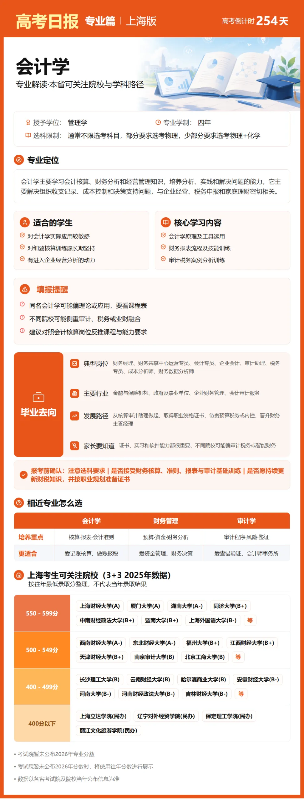 9月26日【高考日报】 距离高考还有254天-第25张图片-四季读书网 9月26日【高考日报】 距离高考还有254天-第25张图片-四季读书网