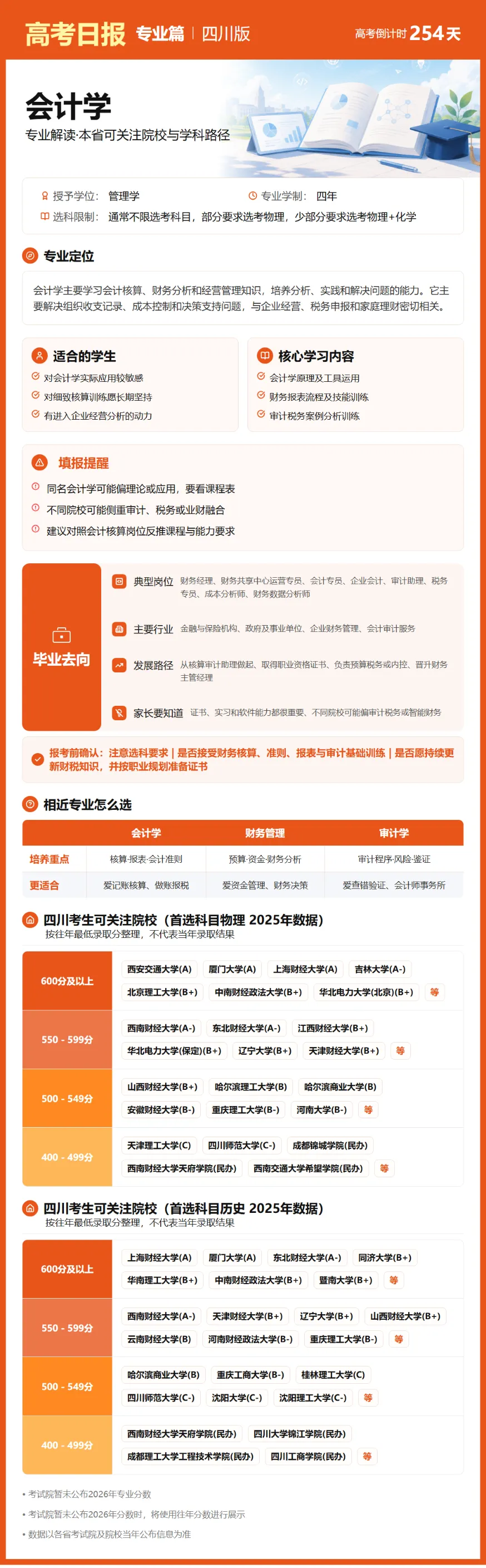 9月26日【高考日报】 距离高考还有254天-第26张图片-四季读书网 9月26日【高考日报】 距离高考还有254天-第26张图片-四季读书网