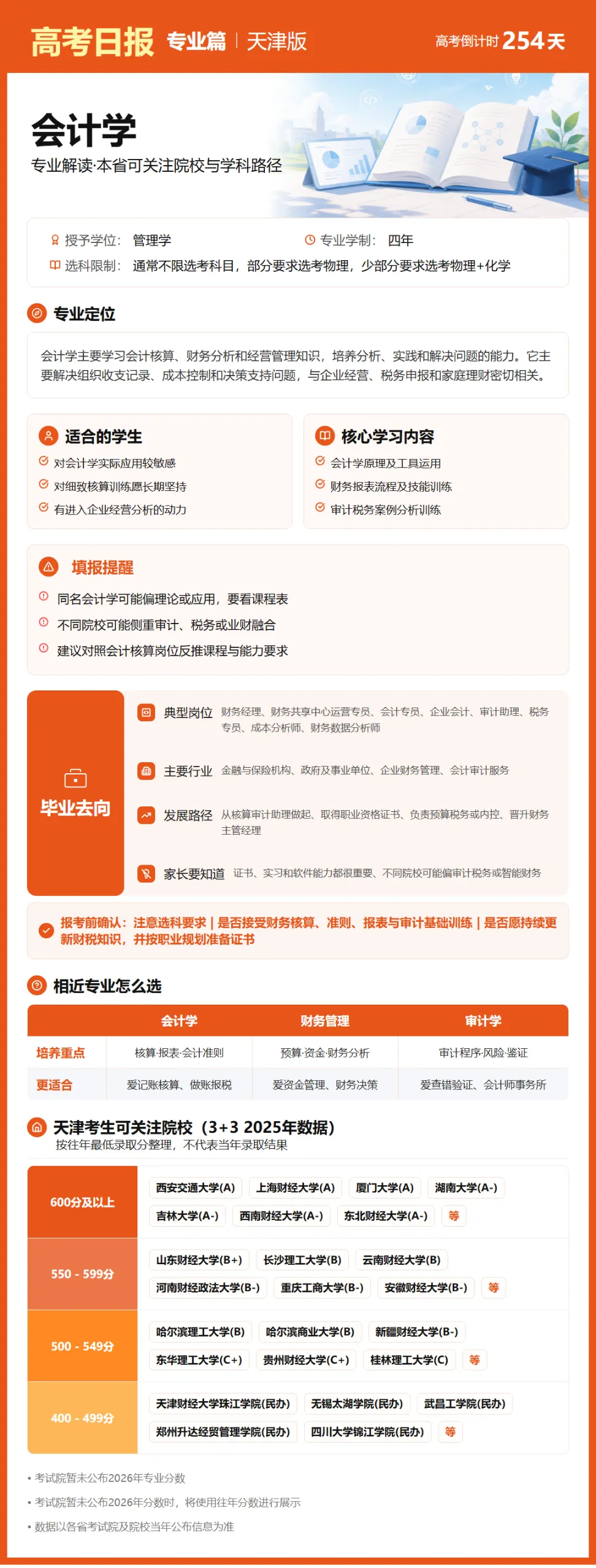 9月26日【高考日报】 距离高考还有254天-第27张图片-四季读书网 9月26日【高考日报】 距离高考还有254天-第27张图片-四季读书网