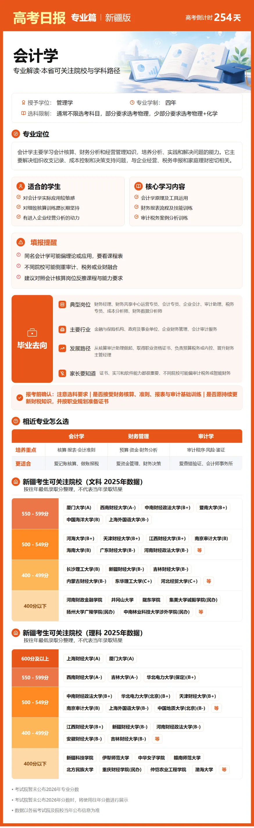 9月26日【高考日报】 距离高考还有254天-第28张图片-四季读书网 9月26日【高考日报】 距离高考还有254天-第28张图片-四季读书网
