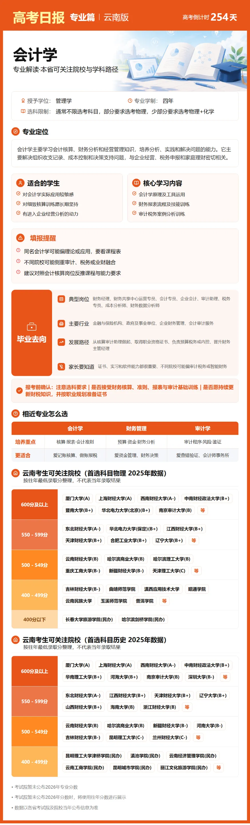 9月26日【高考日报】 距离高考还有254天-第29张图片-四季读书网 9月26日【高考日报】 距离高考还有254天-第29张图片-四季读书网