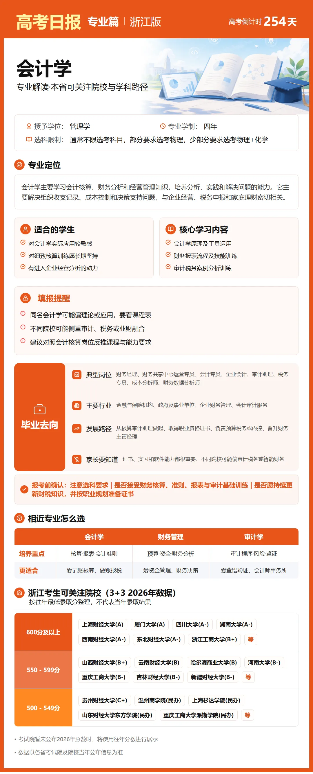 9月26日【高考日报】 距离高考还有254天-第30张图片-四季读书网 9月26日【高考日报】 距离高考还有254天-第30张图片-四季读书网