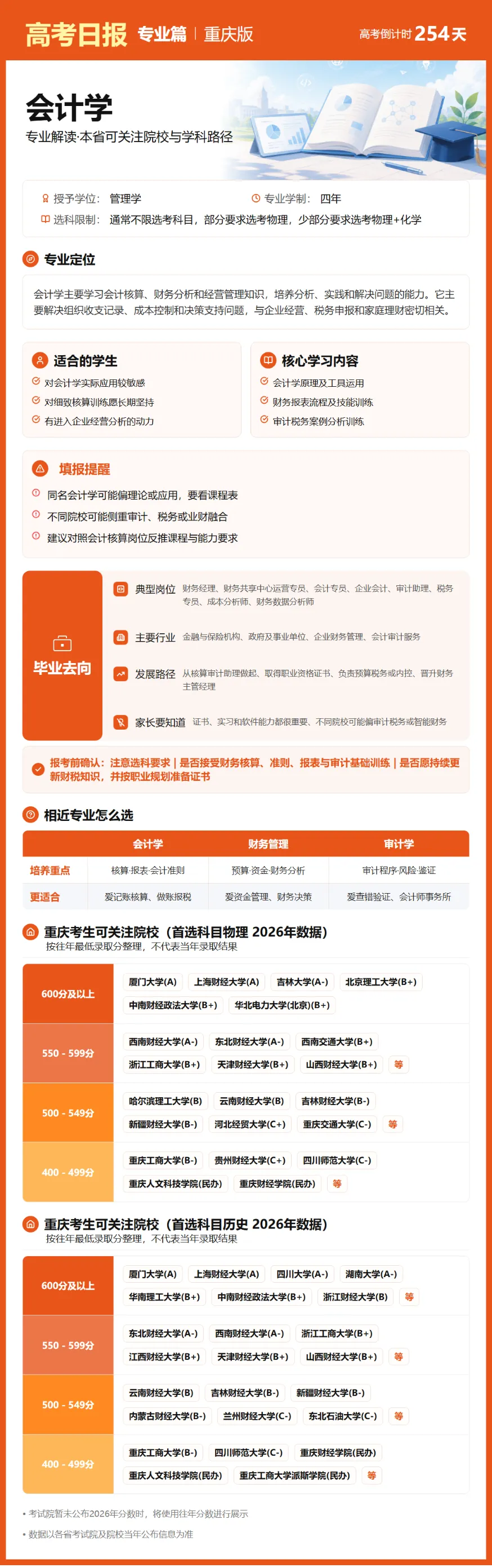 9月26日【高考日报】 距离高考还有254天-第31张图片-四季读书网 9月26日【高考日报】 距离高考还有254天-第31张图片-四季读书网