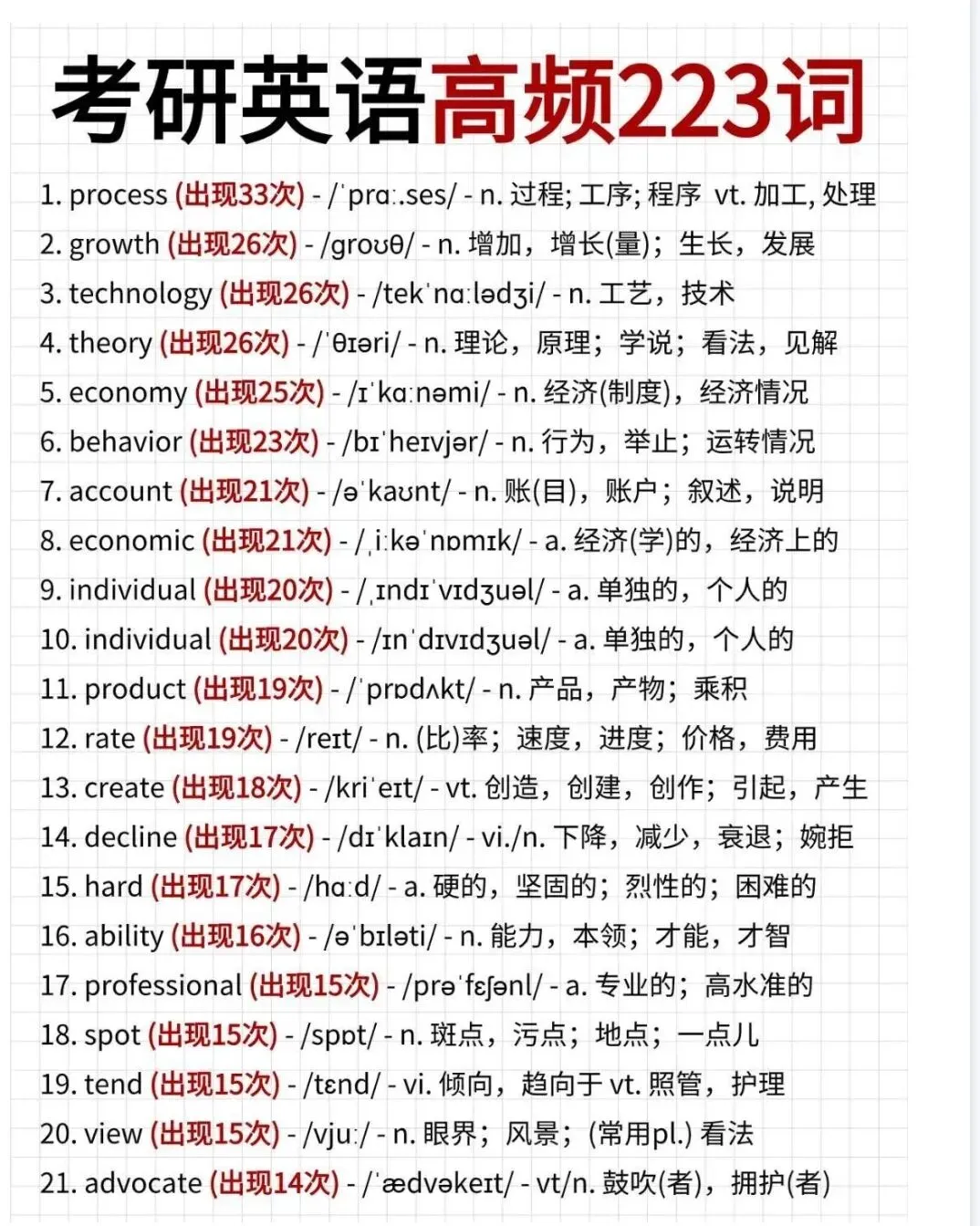 2027考研英语真题阅读高频词汇总结(英一英二通用)-第5张图片-四季读书网