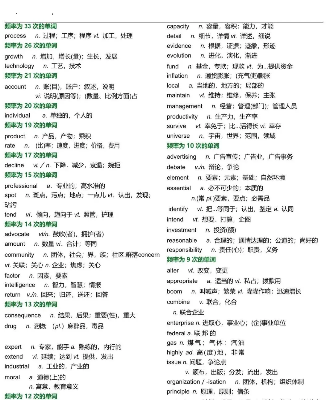 2027考研英语真题阅读高频词汇总结(英一英二通用)-第6张图片-四季读书网
