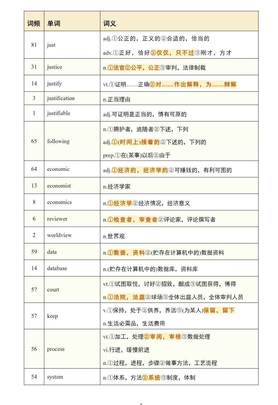 2027考研英语真题阅读高频词汇总结(英一英二通用)-第8张图片-四季读书网