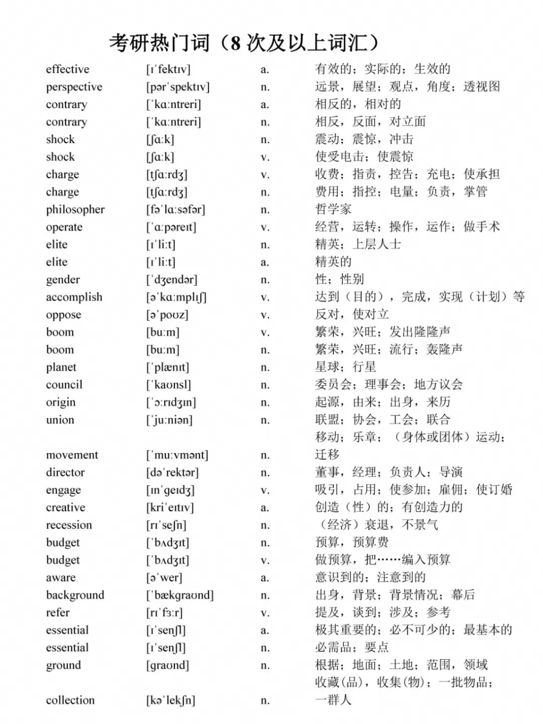 2027考研英语真题阅读高频词汇总结(英一英二通用)-第11张图片-四季读书网