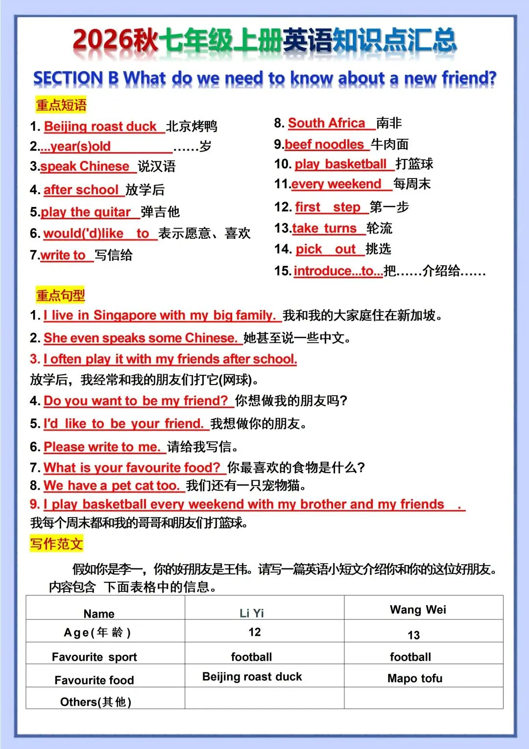 初一新版 2026 七上英语重点短语句子+写作范文背诵版和默写版汇总,可打印版!-第3张图片-四季读书网