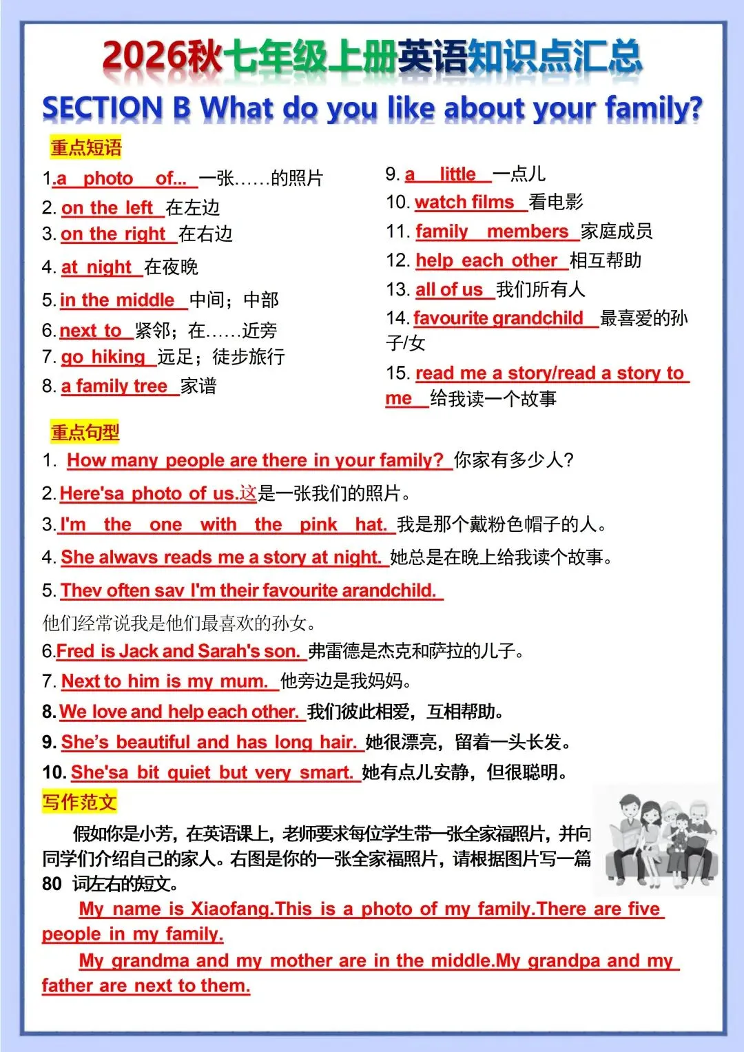初一新版 2026 七上英语重点短语句子+写作范文背诵版和默写版汇总,可打印版!-第5张图片-四季读书网