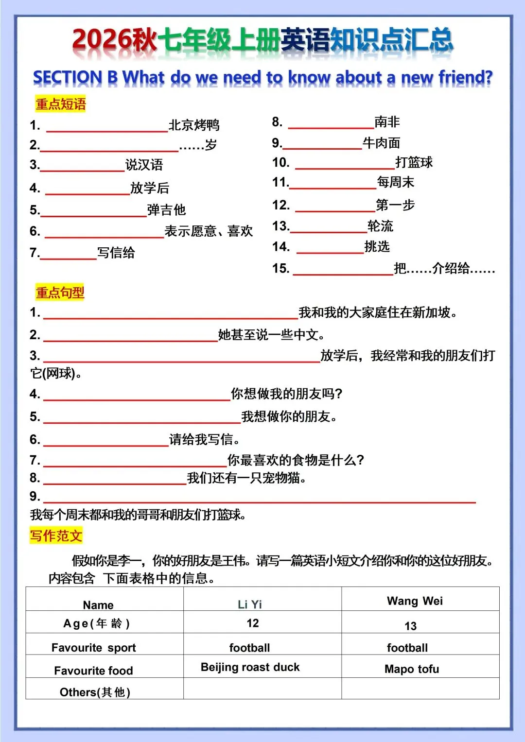 初一新版 2026 七上英语重点短语句子+写作范文背诵版和默写版汇总,可打印版!-第11张图片-四季读书网