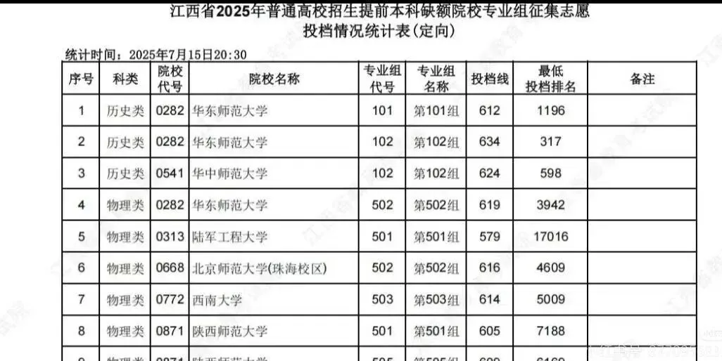 2026高考最反常一幕:计算机、人工智能竟成征集志愿「大户」?真相来了-第1张图片-四季读书网 2026高考最反常一幕:计算机、人工智能竟成征集志愿「大户」?真相来了-第1张图片-四季读书网