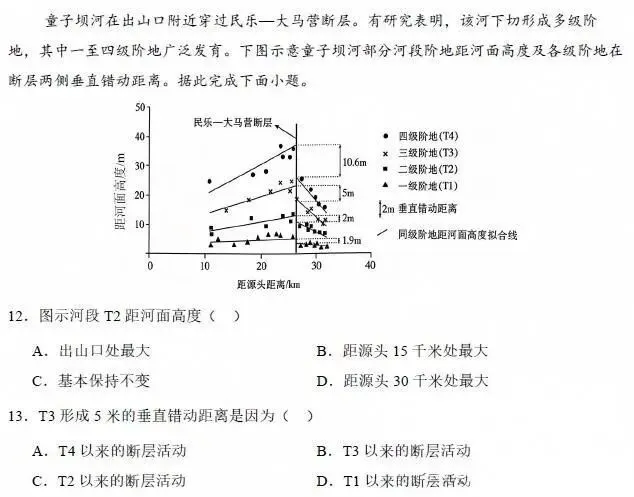 断层错断河流阶地丨两组高考题的深度辨析-第1张图片-四季读书网 断层错断河流阶地丨两组高考题的深度辨析-第1张图片-四季读书网