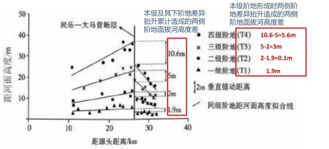 断层错断河流阶地丨两组高考题的深度辨析-第2张图片-四季读书网 断层错断河流阶地丨两组高考题的深度辨析-第2张图片-四季读书网