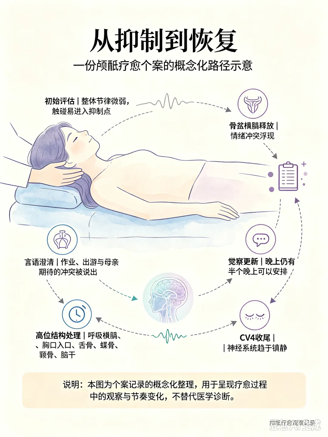 颅骶个案记录| 初三女生青春期的内在冲突,藏在消失的颅骶节律之中-第1张图片-四季读书网