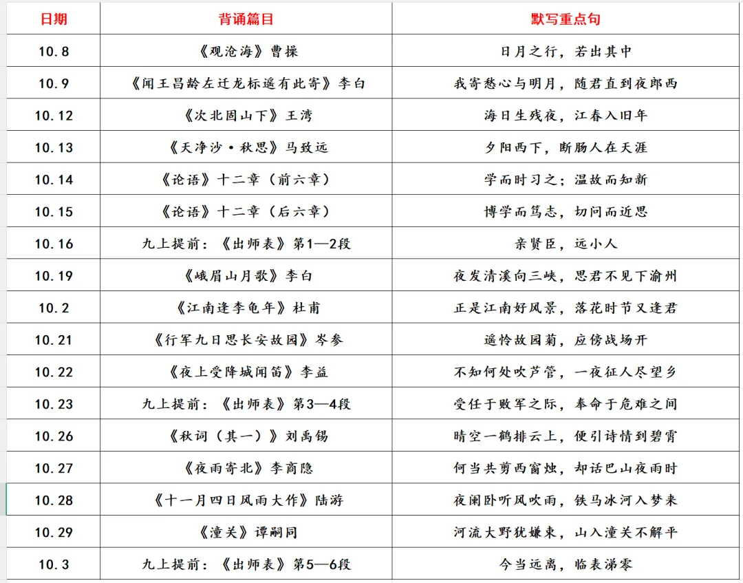 中考语文|10月起每天背什么?这份默写清单直接照着做-第1张图片-四季读书网 中考语文|10月起每天背什么?这份默写清单直接照着做-第1张图片-四季读书网
