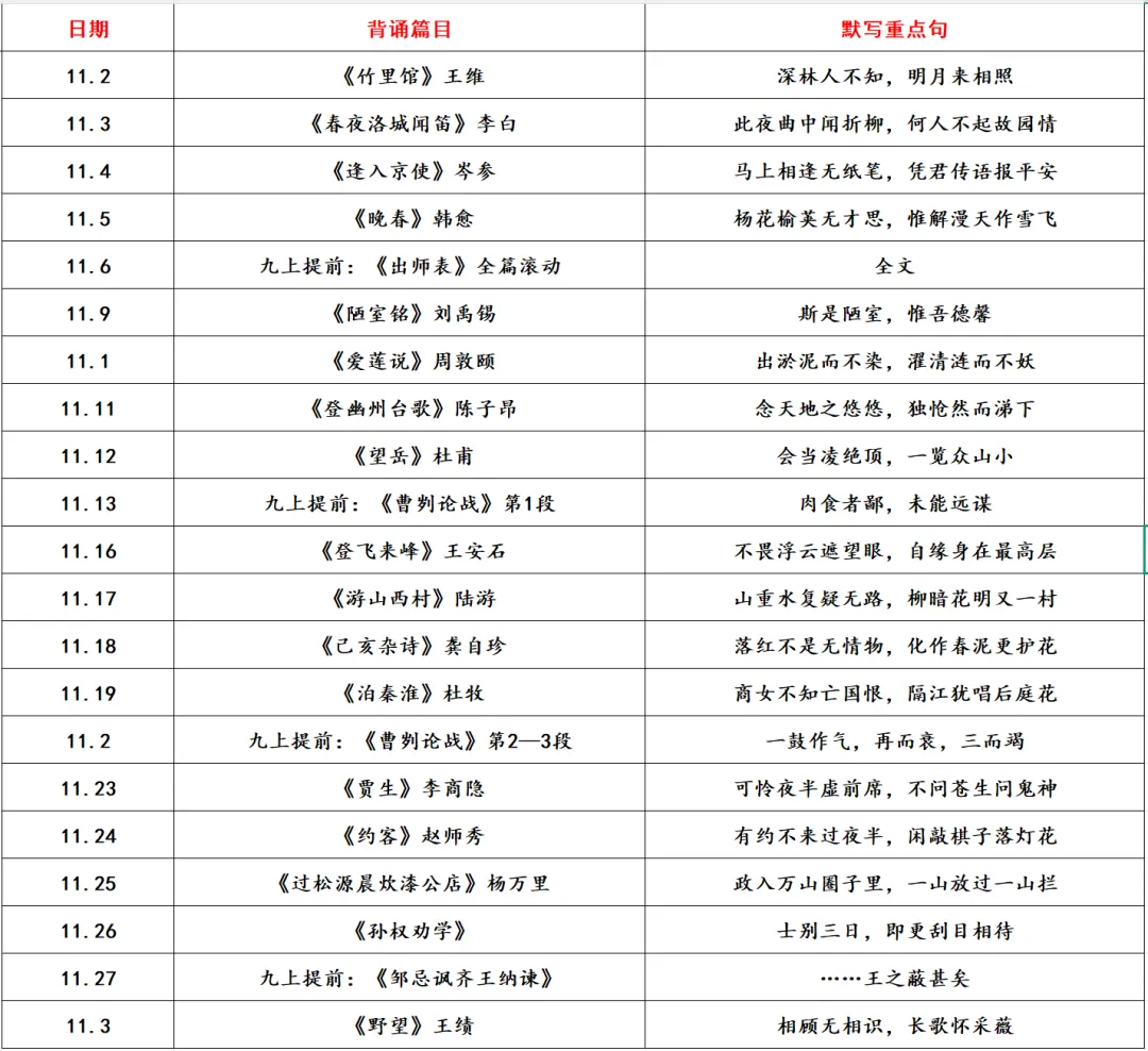 中考语文|10月起每天背什么?这份默写清单直接照着做-第2张图片-四季读书网 中考语文|10月起每天背什么?这份默写清单直接照着做-第2张图片-四季读书网