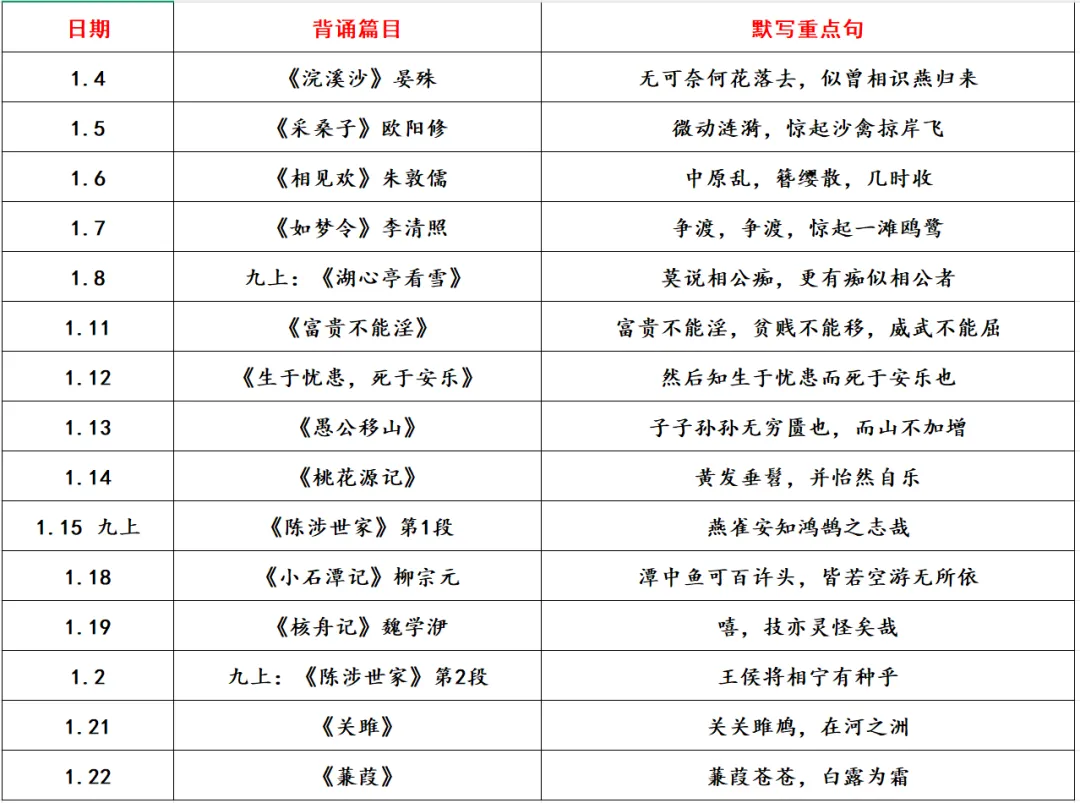 中考语文|10月起每天背什么?这份默写清单直接照着做-第4张图片-四季读书网 中考语文|10月起每天背什么?这份默写清单直接照着做-第4张图片-四季读书网