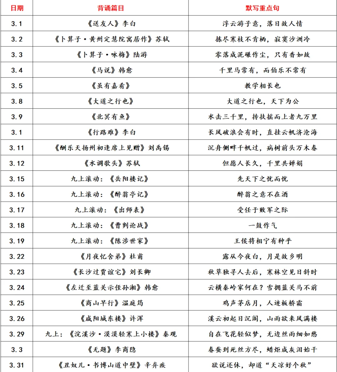 中考语文|10月起每天背什么?这份默写清单直接照着做-第6张图片-四季读书网 中考语文|10月起每天背什么?这份默写清单直接照着做-第6张图片-四季读书网
