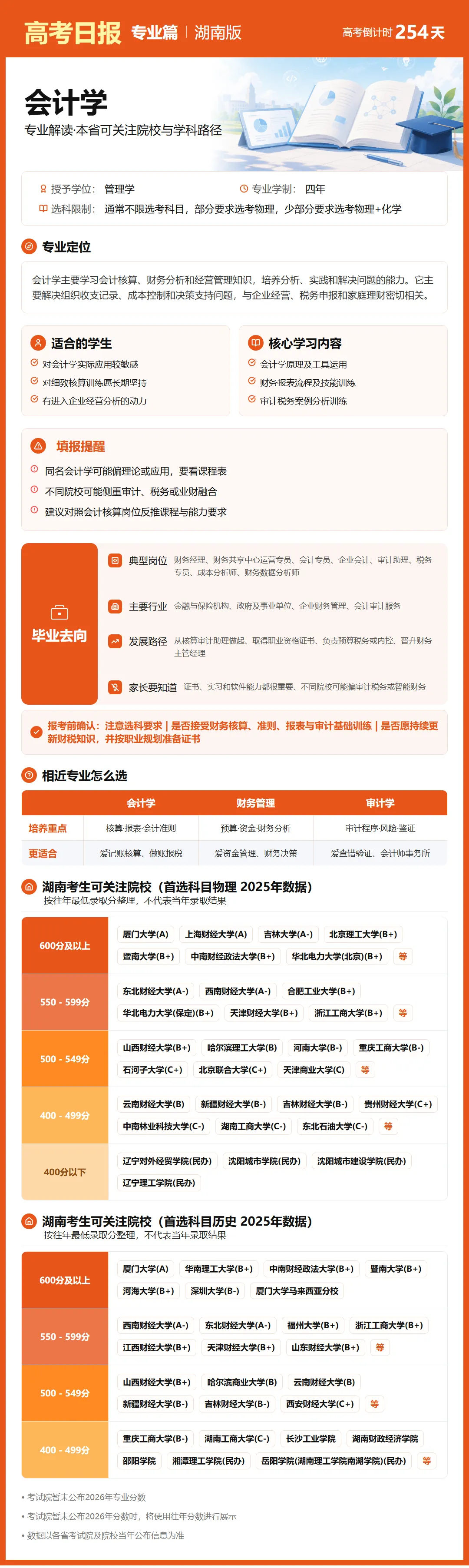 高考倒计时:9月26日【高考日报】距离高考还有254天 专业介绍-会计学-第6张图片-四季读书网 高考倒计时:9月26日【高考日报】距离高考还有254天 专业介绍-会计学-第6张图片-四季读书网