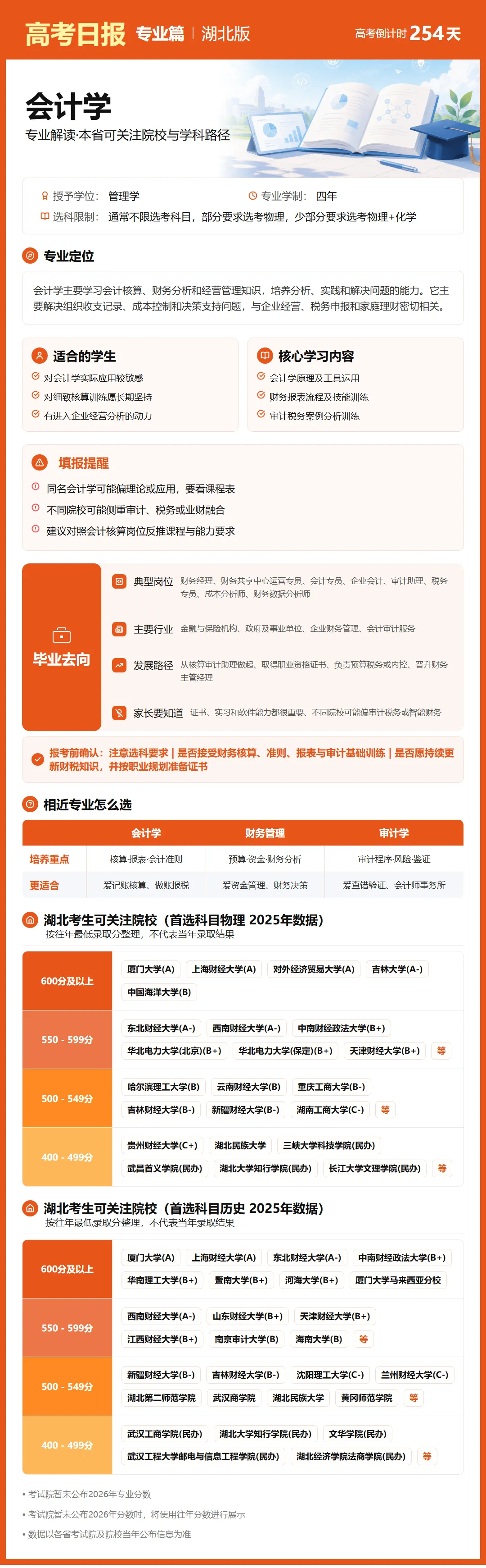 高考倒计时:9月26日【高考日报】距离高考还有254天 专业介绍-会计学-第7张图片-四季读书网 高考倒计时:9月26日【高考日报】距离高考还有254天 专业介绍-会计学-第7张图片-四季读书网
