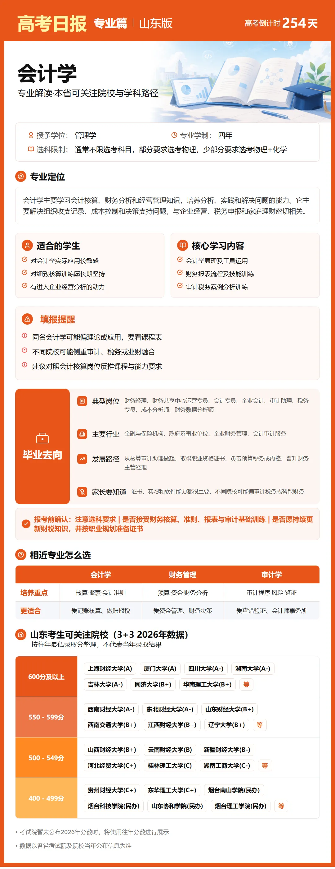 高考倒计时:9月26日【高考日报】距离高考还有254天 专业介绍-会计学-第8张图片-四季读书网 高考倒计时:9月26日【高考日报】距离高考还有254天 专业介绍-会计学-第8张图片-四季读书网