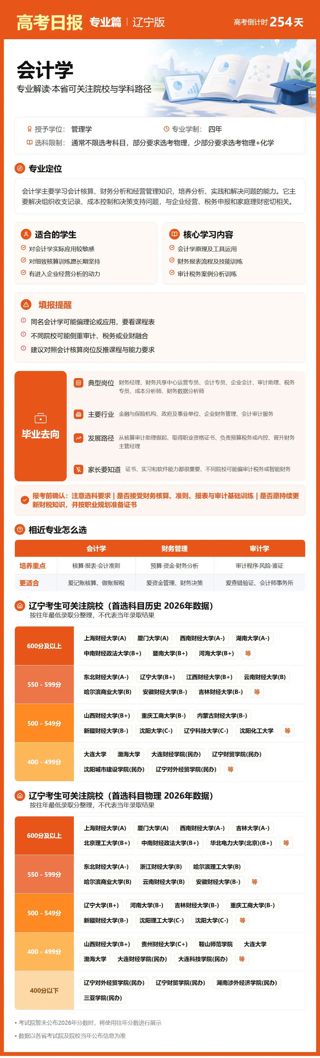 高考倒计时:9月26日【高考日报】距离高考还有254天 专业介绍-会计学-第10张图片-四季读书网 高考倒计时:9月26日【高考日报】距离高考还有254天 专业介绍-会计学-第10张图片-四季读书网