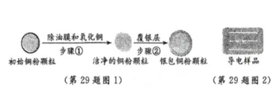 2026浙江中考解答题评析分享(化学题计算题)-第1张图片-四季读书网 2026浙江中考解答题评析分享(化学题计算题)-第1张图片-四季读书网