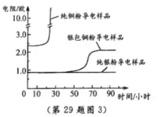2026浙江中考解答题评析分享(化学题计算题)-第2张图片-四季读书网 2026浙江中考解答题评析分享(化学题计算题)-第2张图片-四季读书网