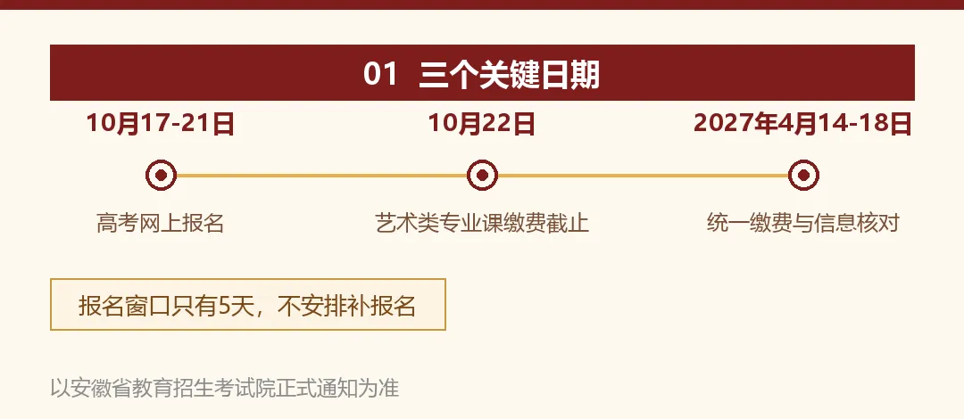 安徽2027高考报名10月17日启动,这几类考生要提前备料-第2张图片-四季读书网
