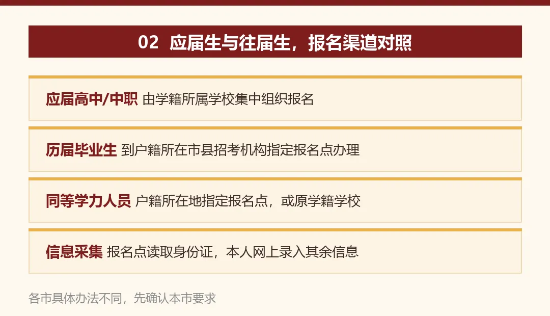 安徽2027高考报名10月17日启动,这几类考生要提前备料-第3张图片-四季读书网