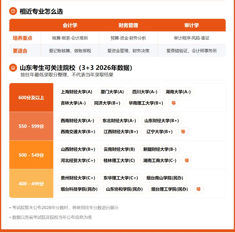 距离2027年高考还有254天 ——会计学一个耳熟能详的专业-第2张图片-四季读书网