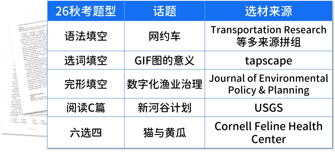 今年的中高考,考了哪些外刊?-第2张图片-四季读书网