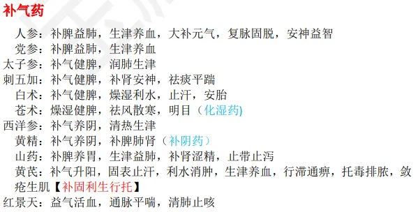 27考研 | 跟着宝藏刷真题——中药篇5-第5张图片-四季读书网 27考研 | 跟着宝藏刷真题——中药篇5-第5张图片-四季读书网